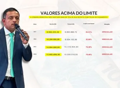 Foto/ZEDOPOVO.com.br